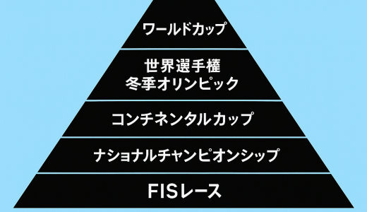 アルペンスキー検定はこちら。あなたは何問正解できる？（最新のルール変更対応アプリ開発中）