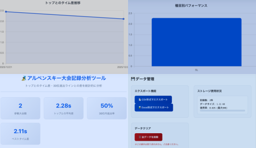 無料：アルペンスキーアナリティクスアプリ公式ページ。タイム差、大会別ワックスデータなどからあなたの弱点を可視化できます。