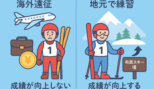 そのスキーキャンプ（合宿）は必要？3、4万円シーズン券１枚で一桁順位になるアルペンスキー練習方法